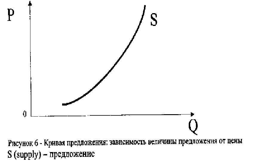 Закон предложения при росте цен проявляется. Закон предложения. Кривая предложения и величина предложения. Предложение величина предложения закон предложения. Закон предложения схема.